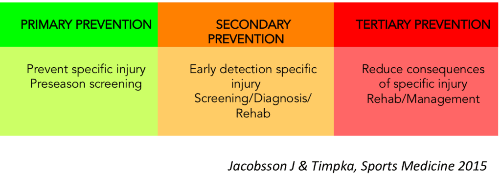 primary secondary and tertiary interventions